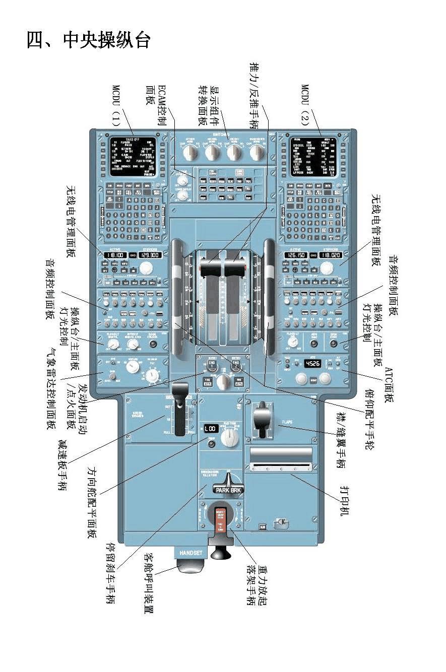 普通人进入飞机驾驶室,只能通过手机查阅资料这一个途径,大概需要花