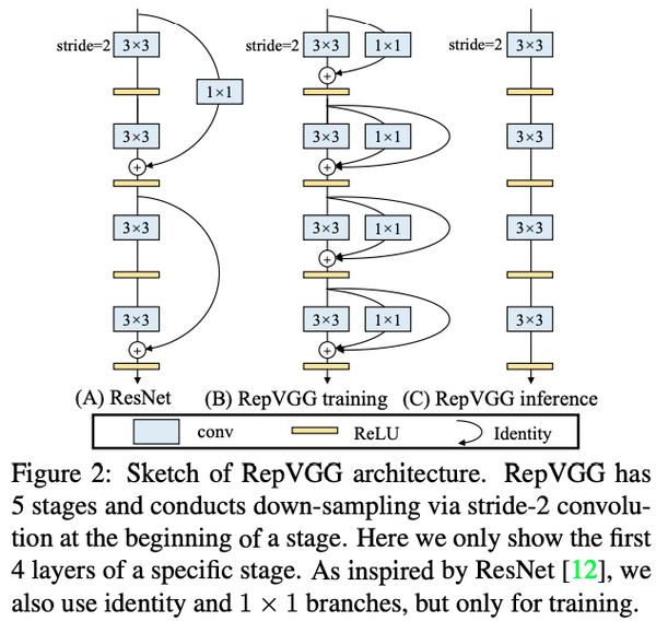  cv image classification repvgg vgg yolov6 