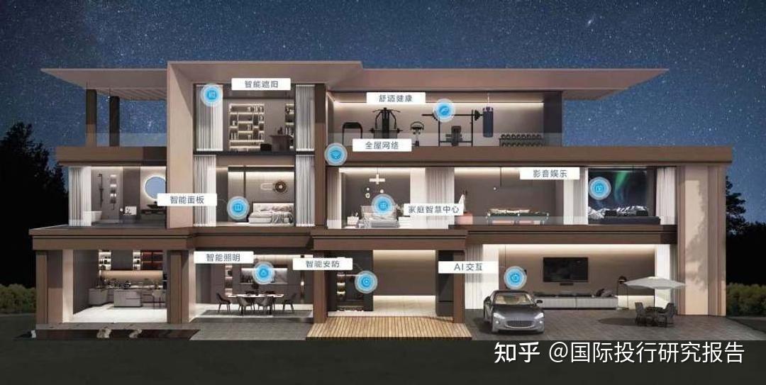 萤石网络如何在智能家居生态链中撑起万家星河 - 知乎