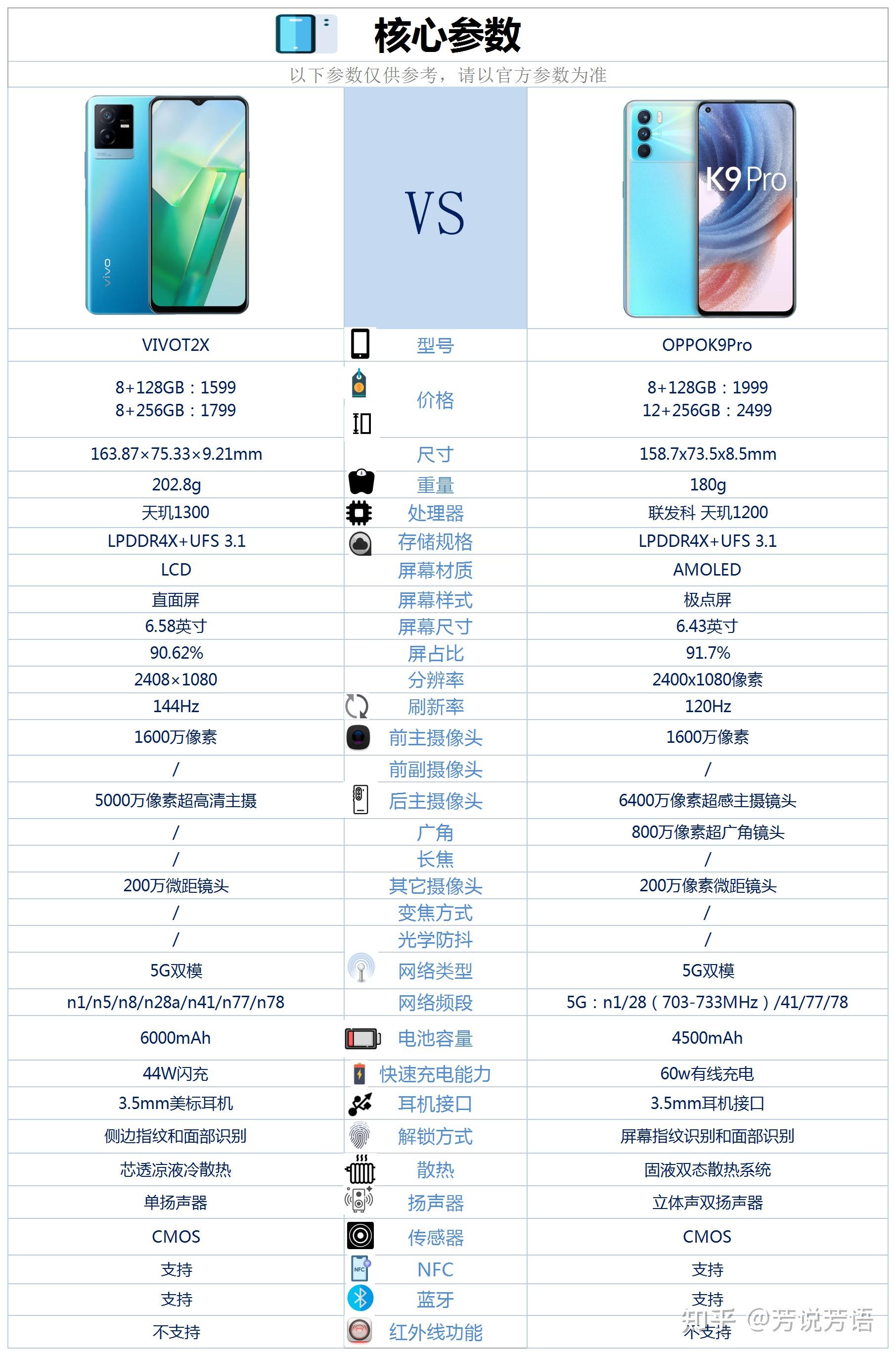 vivot2x和oppok9pro相比较买哪款更好