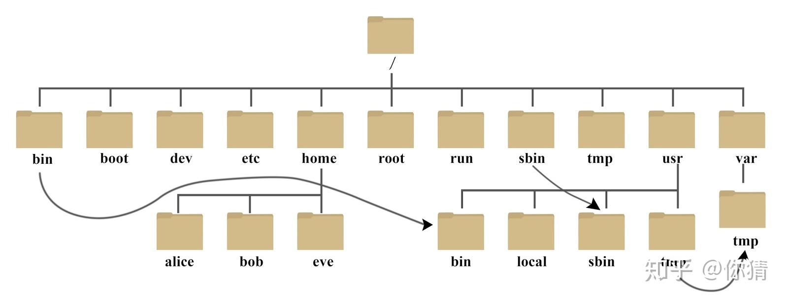 Linuxnote 