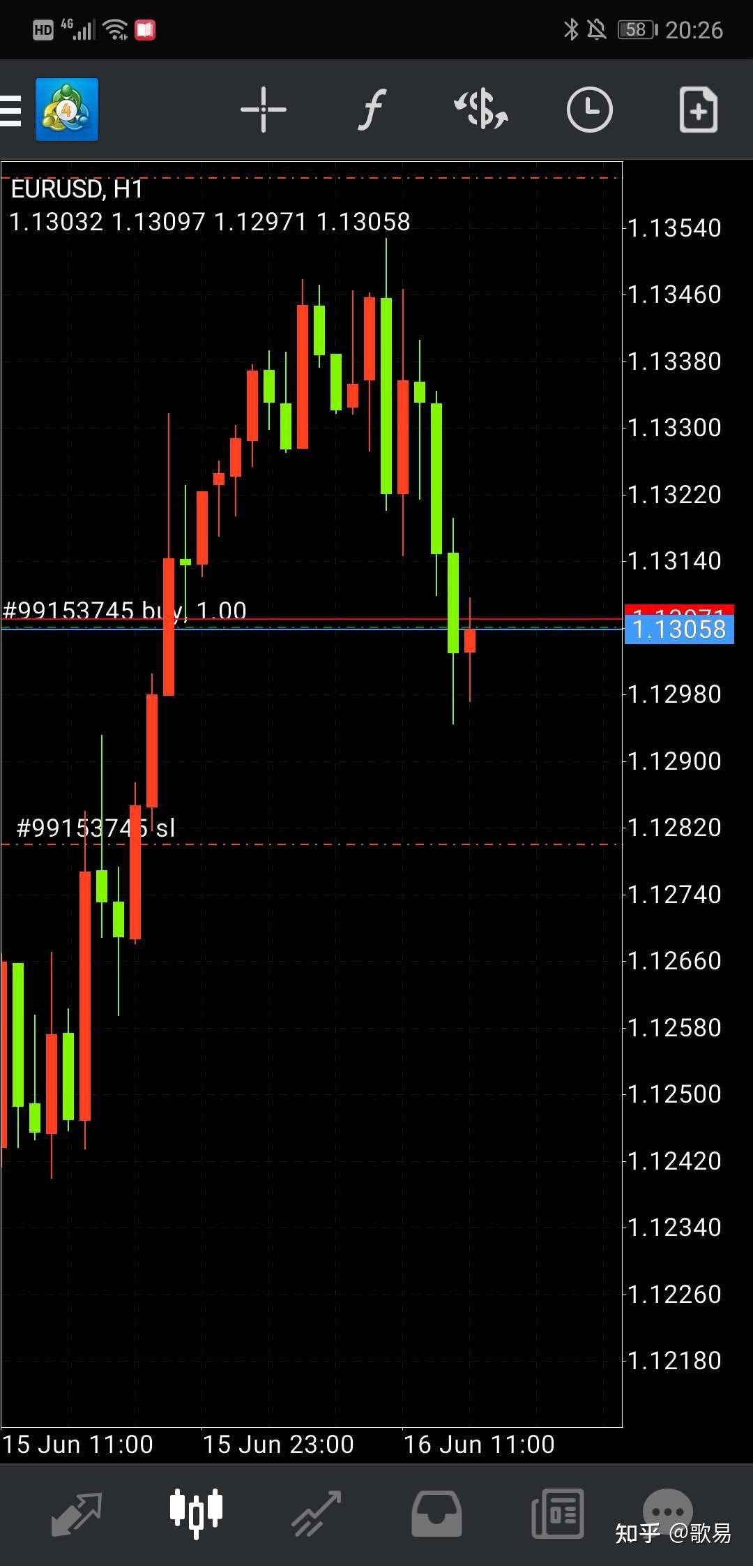 外汇交易入门基础——MT4手机版教学- 知乎