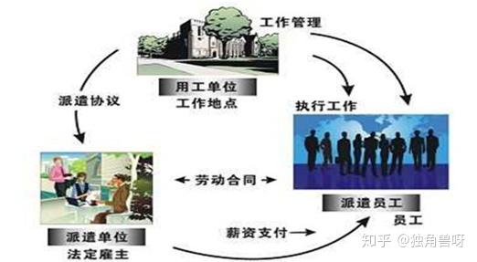 劳务人口_劳务合同(2)