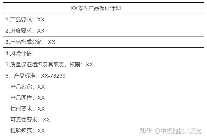 实例解析apqp全过程
