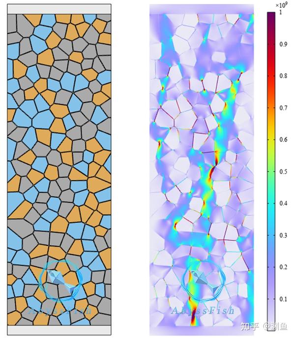 Comsol voronoi 