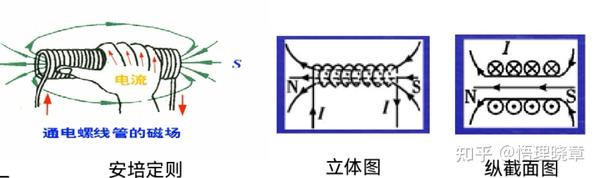 高中物理 《磁场及其描述》基础知识总结 - 知乎