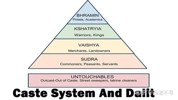 印度为何至今还存在种姓制度(CASTE)? - 知乎