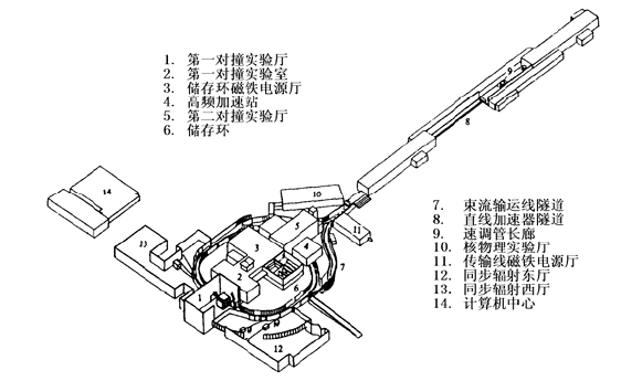 对撞机