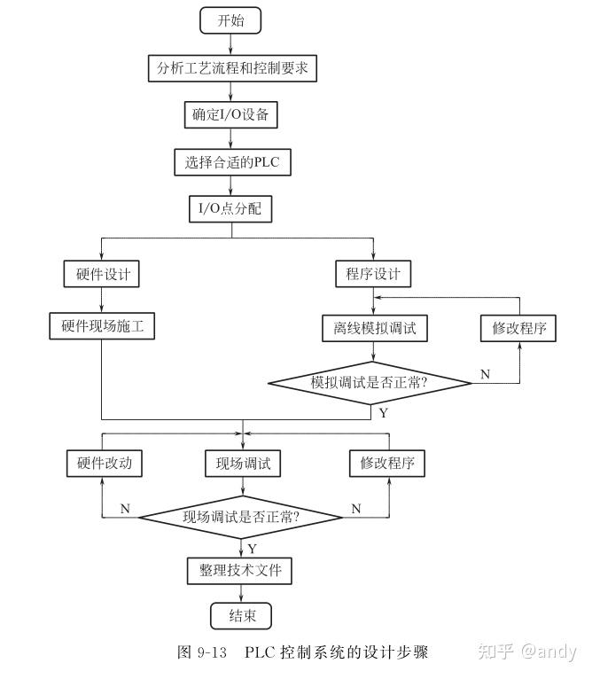 西门子plc模块说明图图片