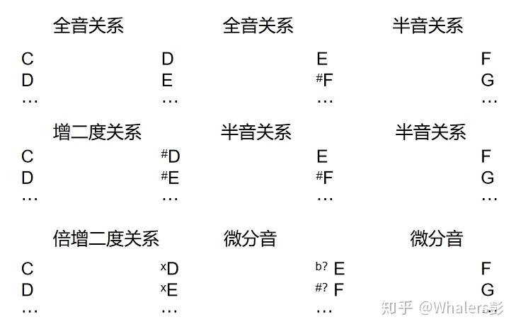 分分钟搞懂古希腊音乐里四音列是什么