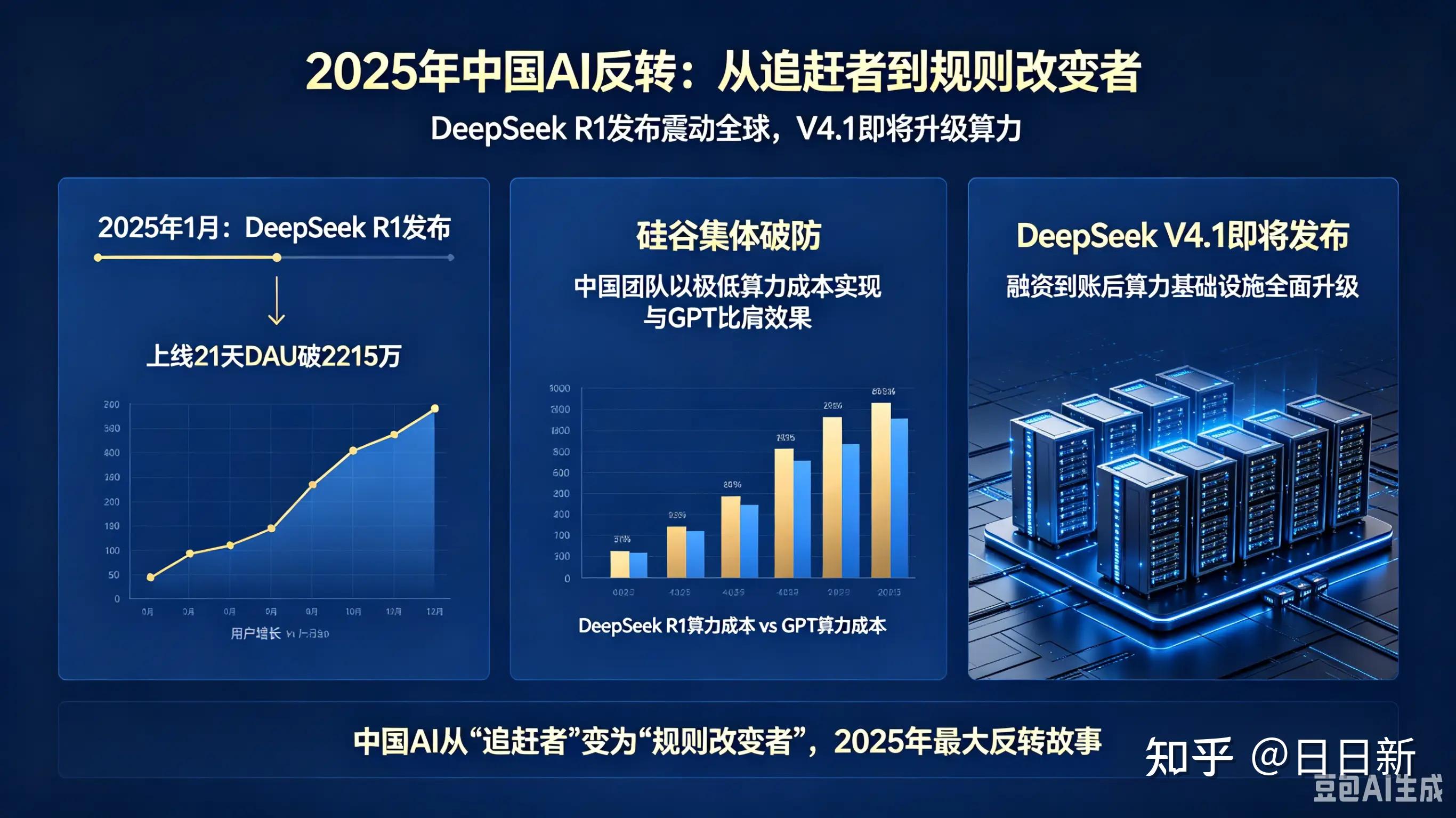 如何评价 DeepSeek 首轮融资 70 亿美元，估值高达 590 亿美元？ - 知乎