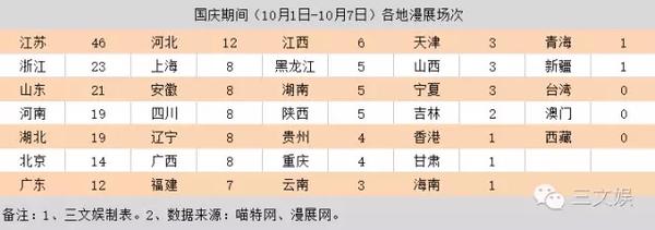 国庆期间267场漫展 有这些变化 知乎