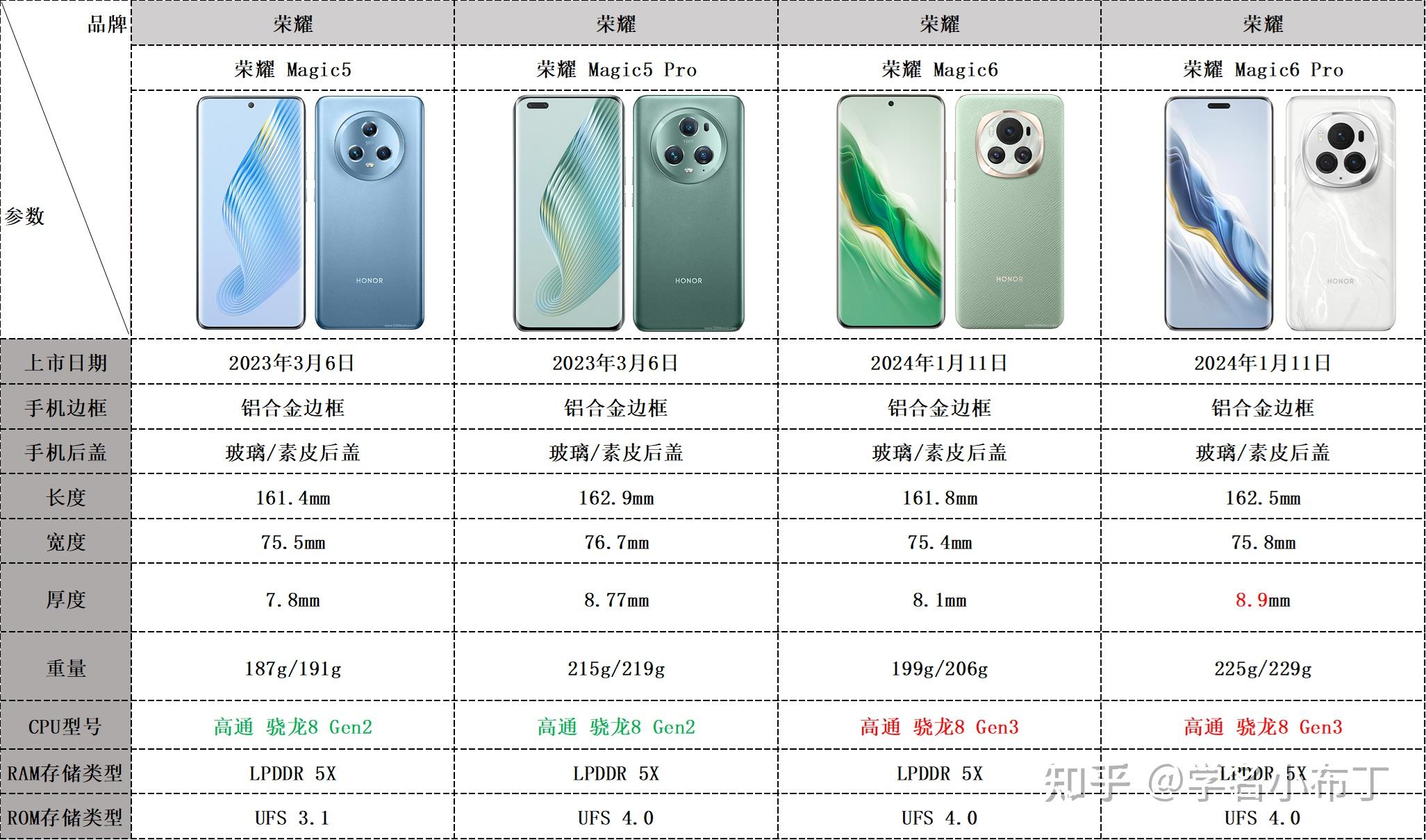 不是荣耀magic6买不起只是荣耀magic5更有性价比