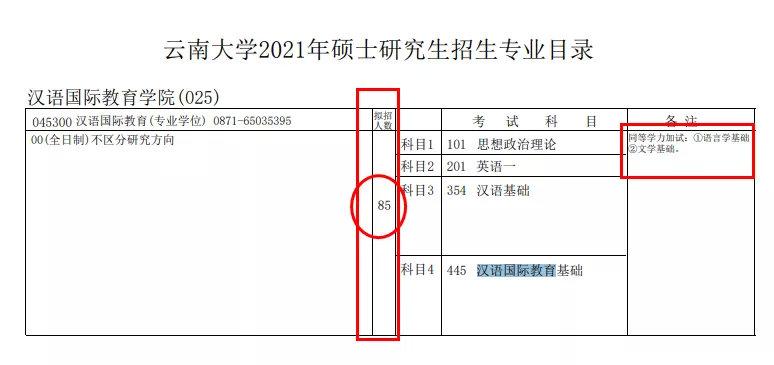 雲南大學變化:取消了西班牙語,不提供住宿南京大學湖北師範大學遼寧