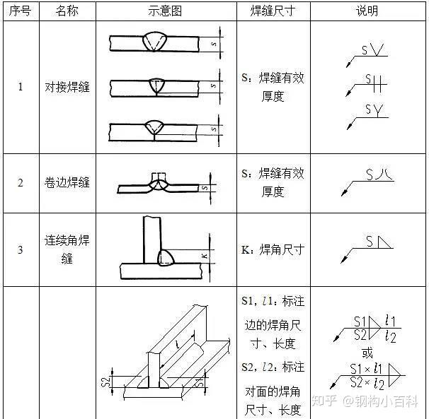 从三视图以及重要符号等方面介绍钢结构识图
