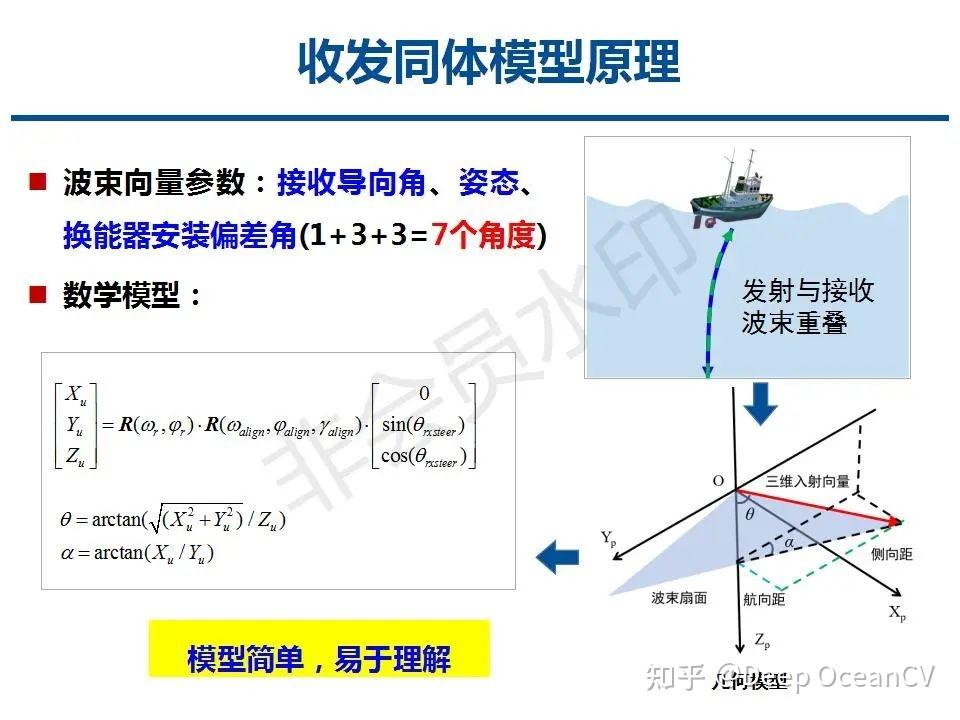 多波束测深点云位置精密计算模型 - 知乎