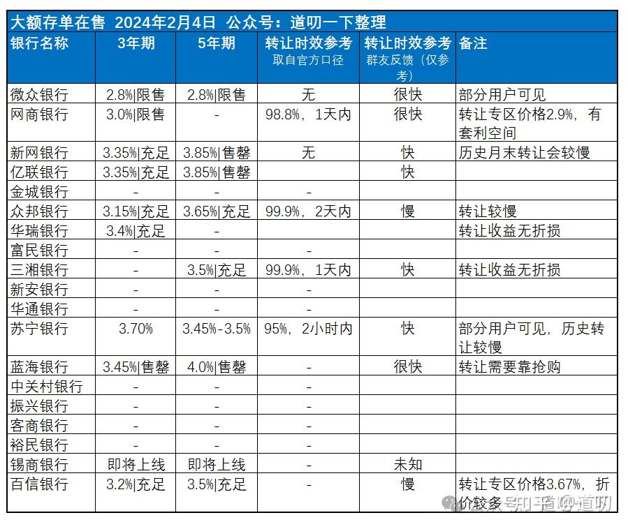 大额存款利率图片