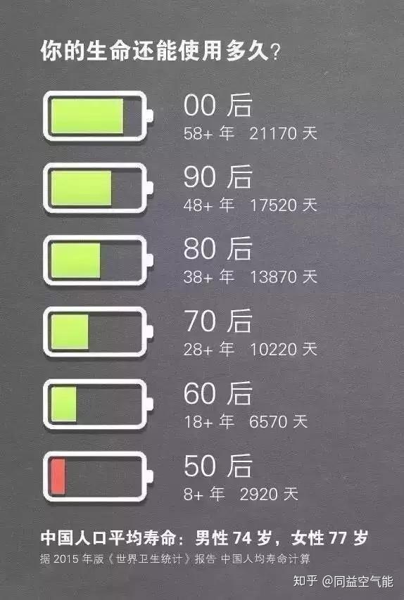 一张手机电量表火了往后余生别再做这三件事