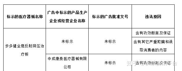 步多健降压鞋宣传骗局几时休康链绿色走路矿机为何被称为印钞机