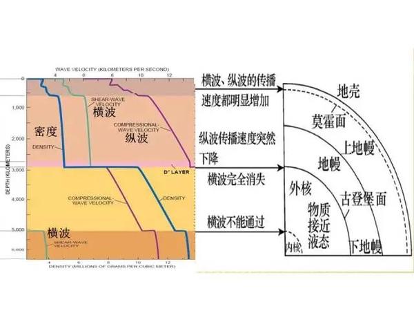 地球构造 万图壁纸网