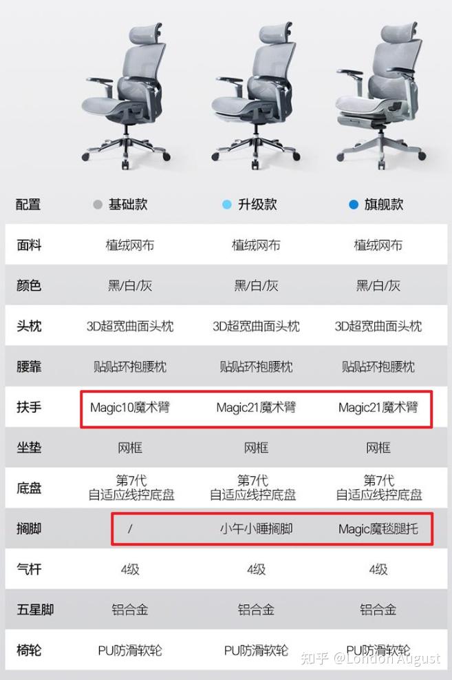 500元弓形椅/懒人沙发椅/电脑椅/办公椅/人体工学椅推荐，预算500元买到