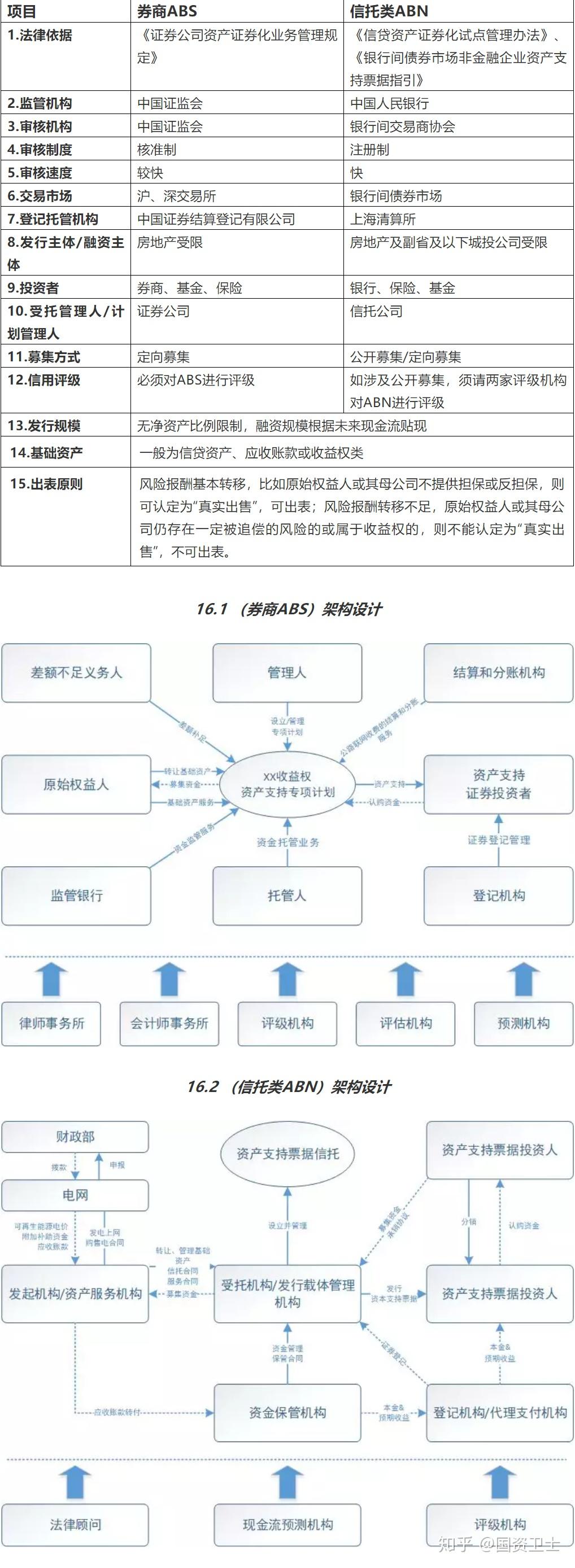 PPPEPCPVCABSPS的区别是什么优缺点分别是 百度知道