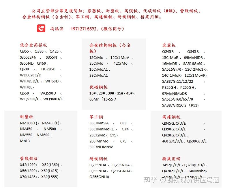 16Mo3化学成分核心性能应用领域 - 知乎