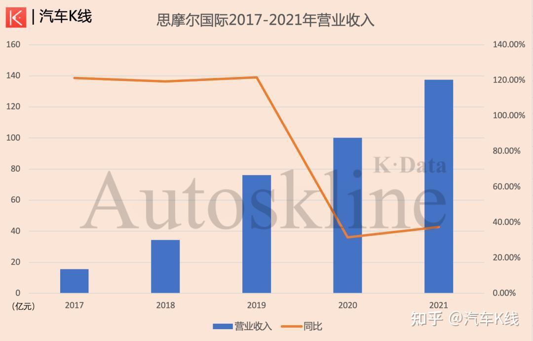 2)投资收益再创新高,思摩尔国际力挽狂澜