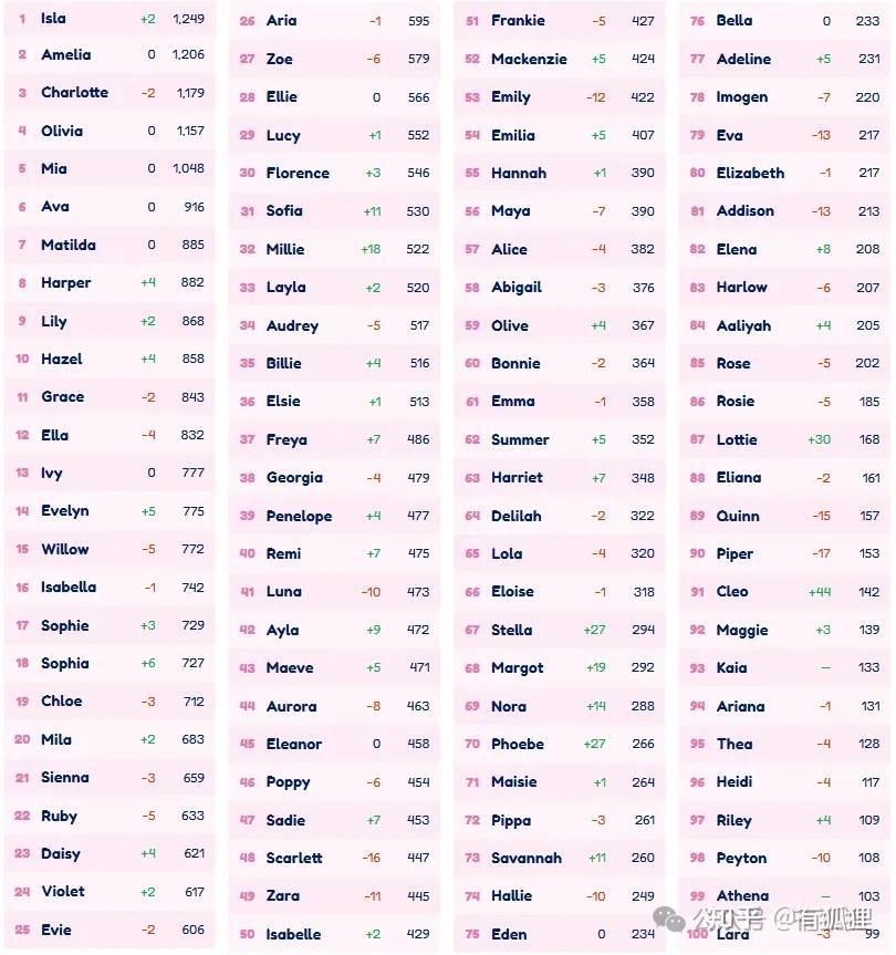 【第57期】论如何起一个听起来就很澳洲的英文名。 - 知乎