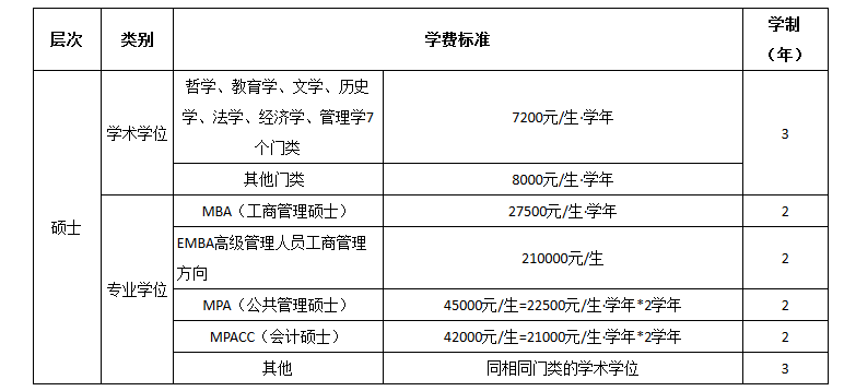 如何看待博士生补贴上涨3000一年而硕士生依