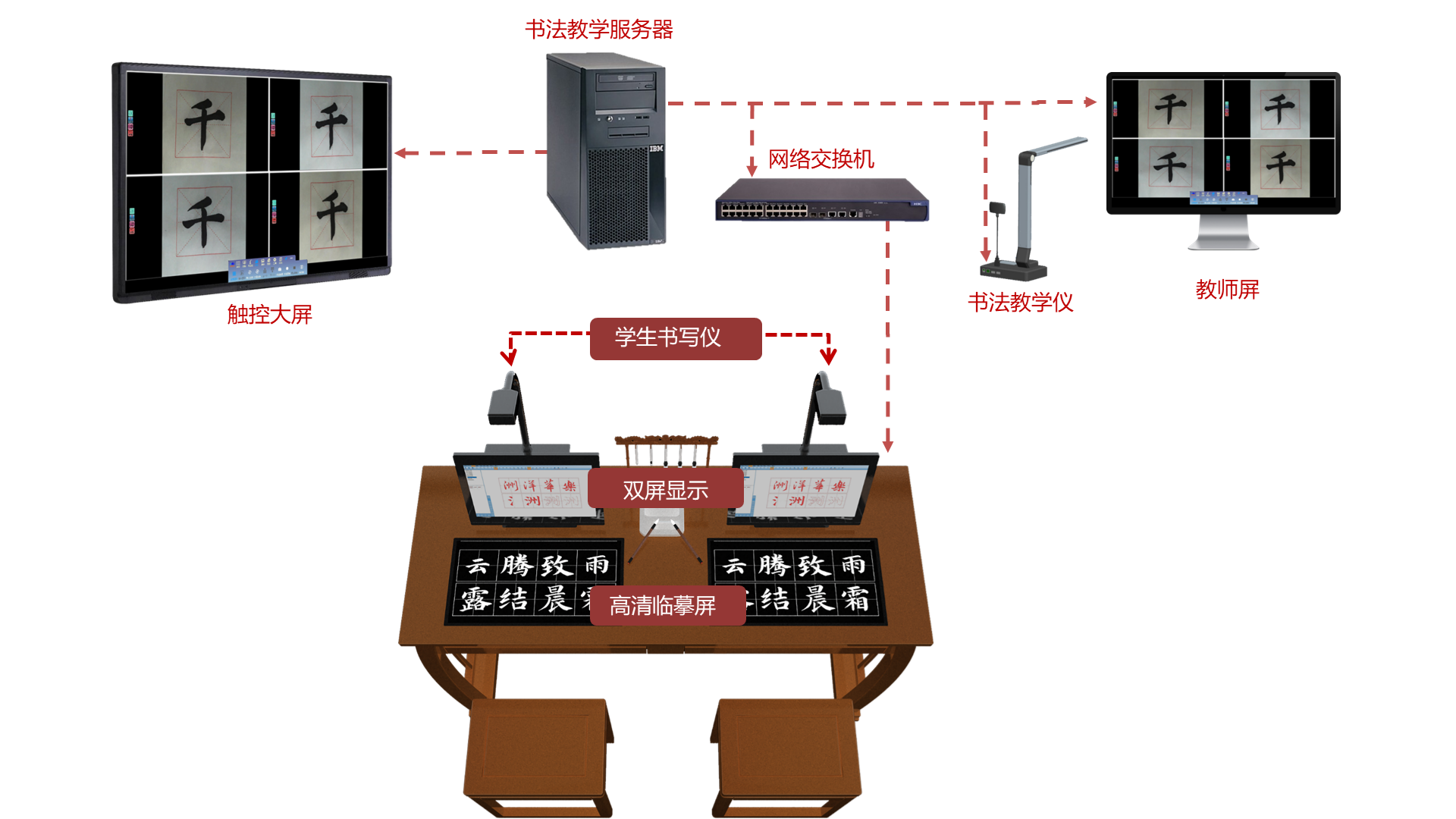 系统拓扑图