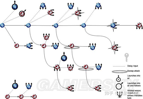 猎天使魔女系列(猎天使魔女打斗(猎天使魔女战斗分析))