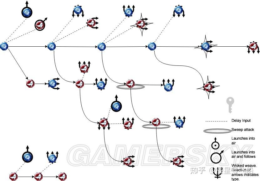 猎天使魔女系列(猎天使魔女打斗(猎天使魔女战斗分析)) 第1张 猎天使魔女系列(猎天使魔女打斗(猎天使魔女战斗分析)) 第1张