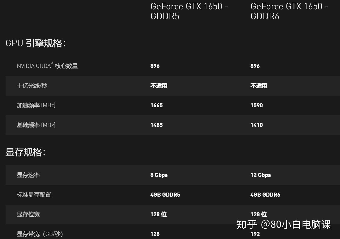 为啥都说gtx1050ti和gtx1650是智商检测卡买的都是交智商税了吗那到底