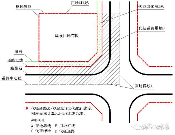 用地界线知多少 - 知乎