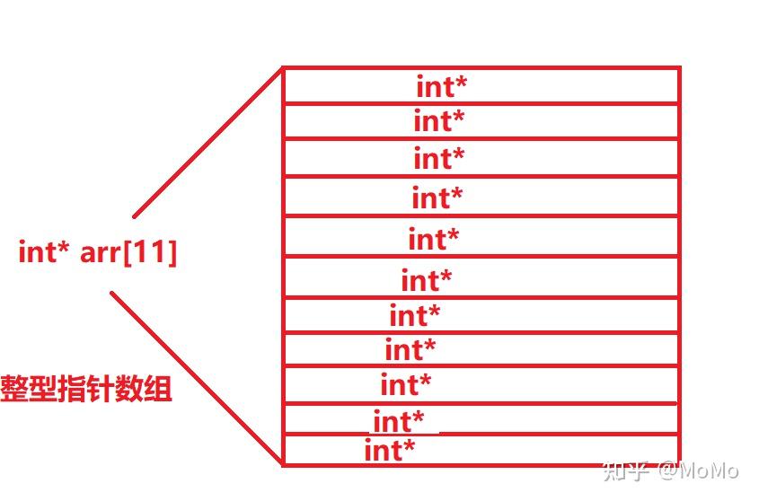Int A 1 Int B 312