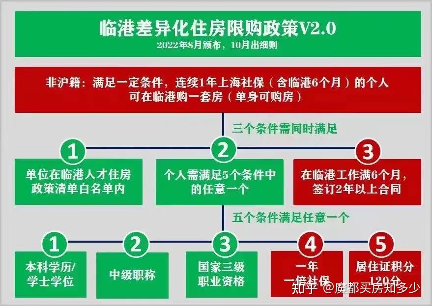 2023年8月上海最新购房政策:限购+贷款+赠予+继承+新房积分+摇号+税费!(实用收藏篇) - 知乎