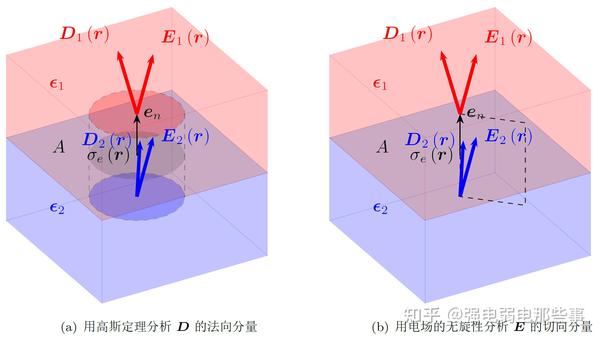 1 9 电场的边界条件、静电学的一般问题、唯一性定理 知乎