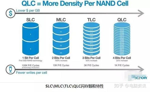 你的存储驱动真的选对了吗？  第1张