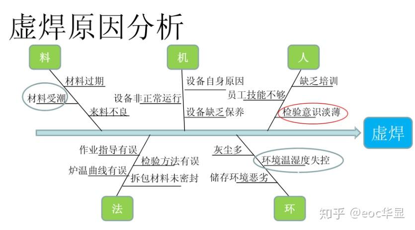 SMT虚焊检测解决方案 - 知乎