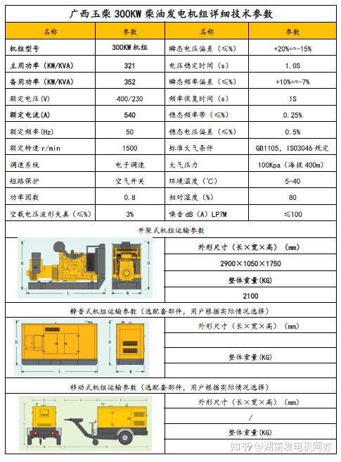 湖南发电机厂家发电机组300kw报价300千瓦价格表大全