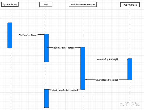 Minecraft Launcher教程 Minecaftlauncher启动器 Minecraft国际版