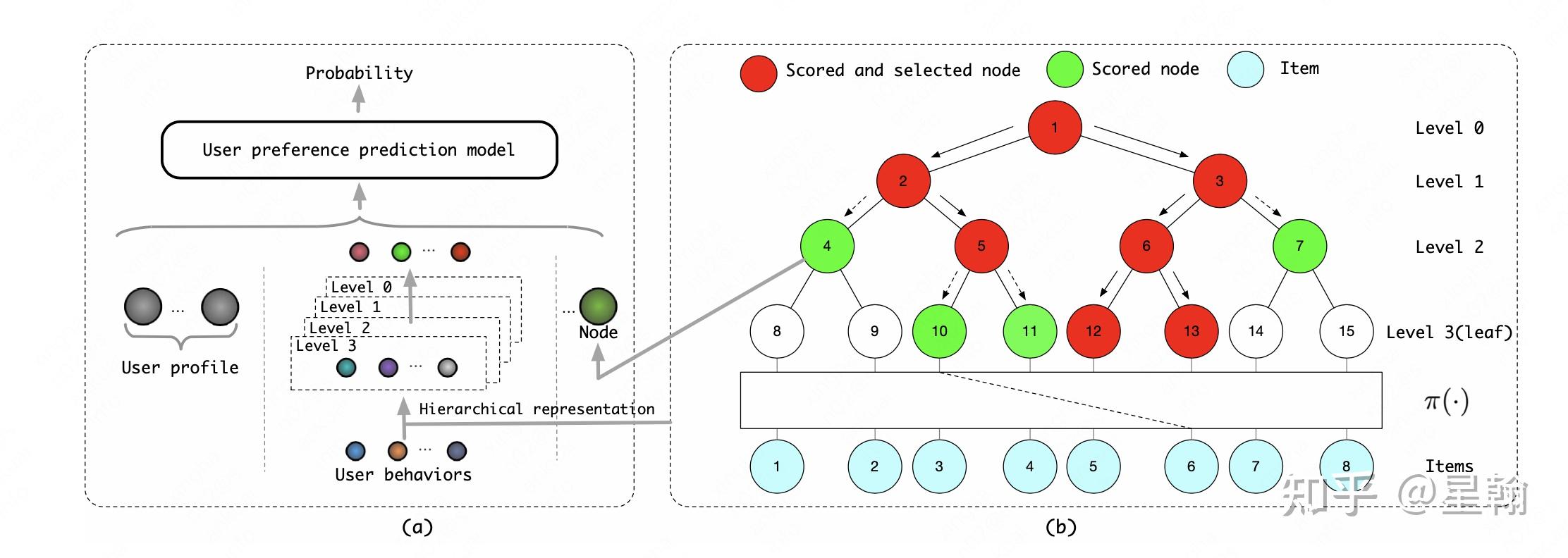 TDM系列解读-JTM - 知乎