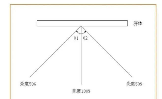关于LED显示屏的一些专业术语解析，内行人这样解释 - 知乎