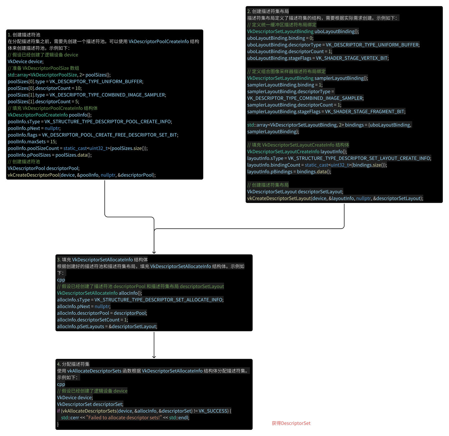 vulkan examples Images High Quality Grahic Vulkan Tutorial粗浅理解 - 知乎