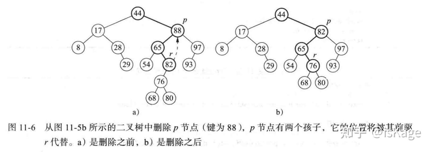 搜索树(1):二叉搜索树、平衡搜索树、AVL 树 - 知乎