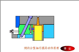 模具動圖直觀學習模具工作原理