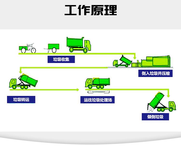 垃圾转运站和垃圾中转站