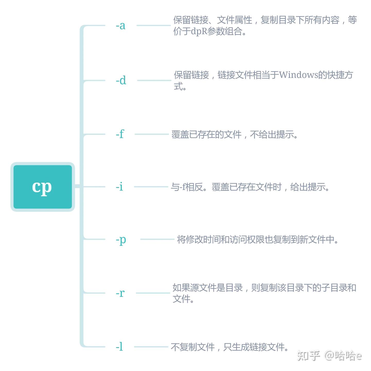 初识 Linux 环境 - 知乎