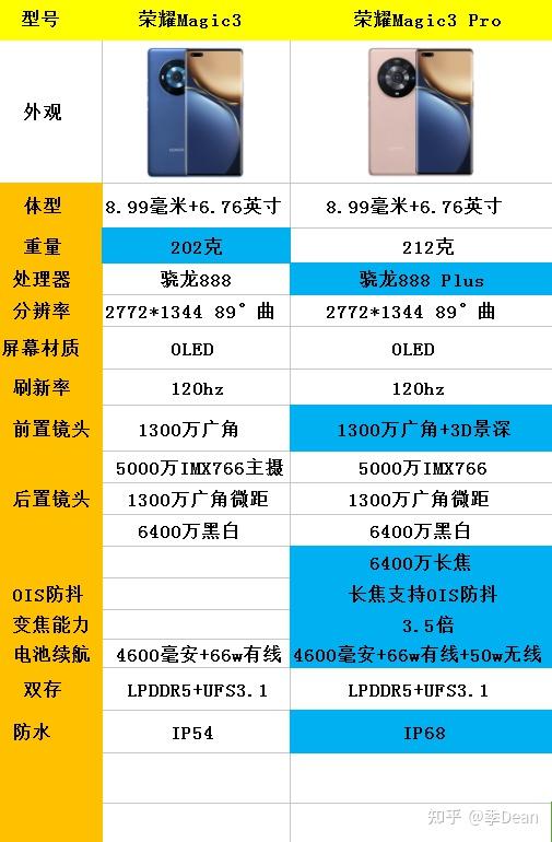 荣耀magic3参数配置图片